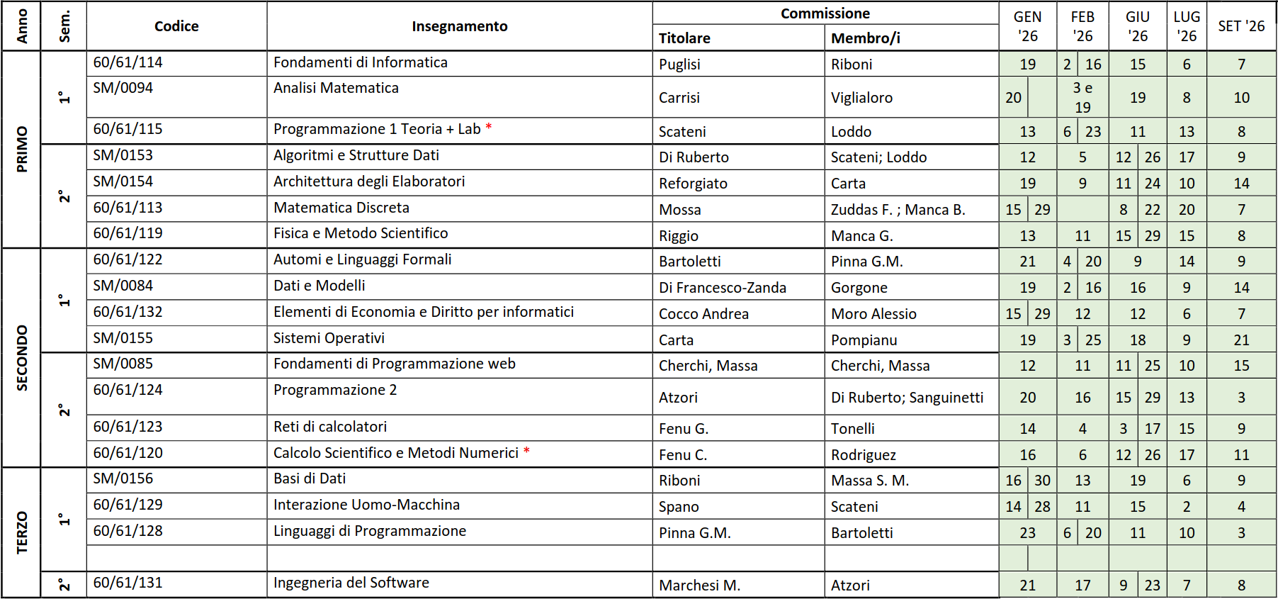 CalendarioAppelli2025-2026