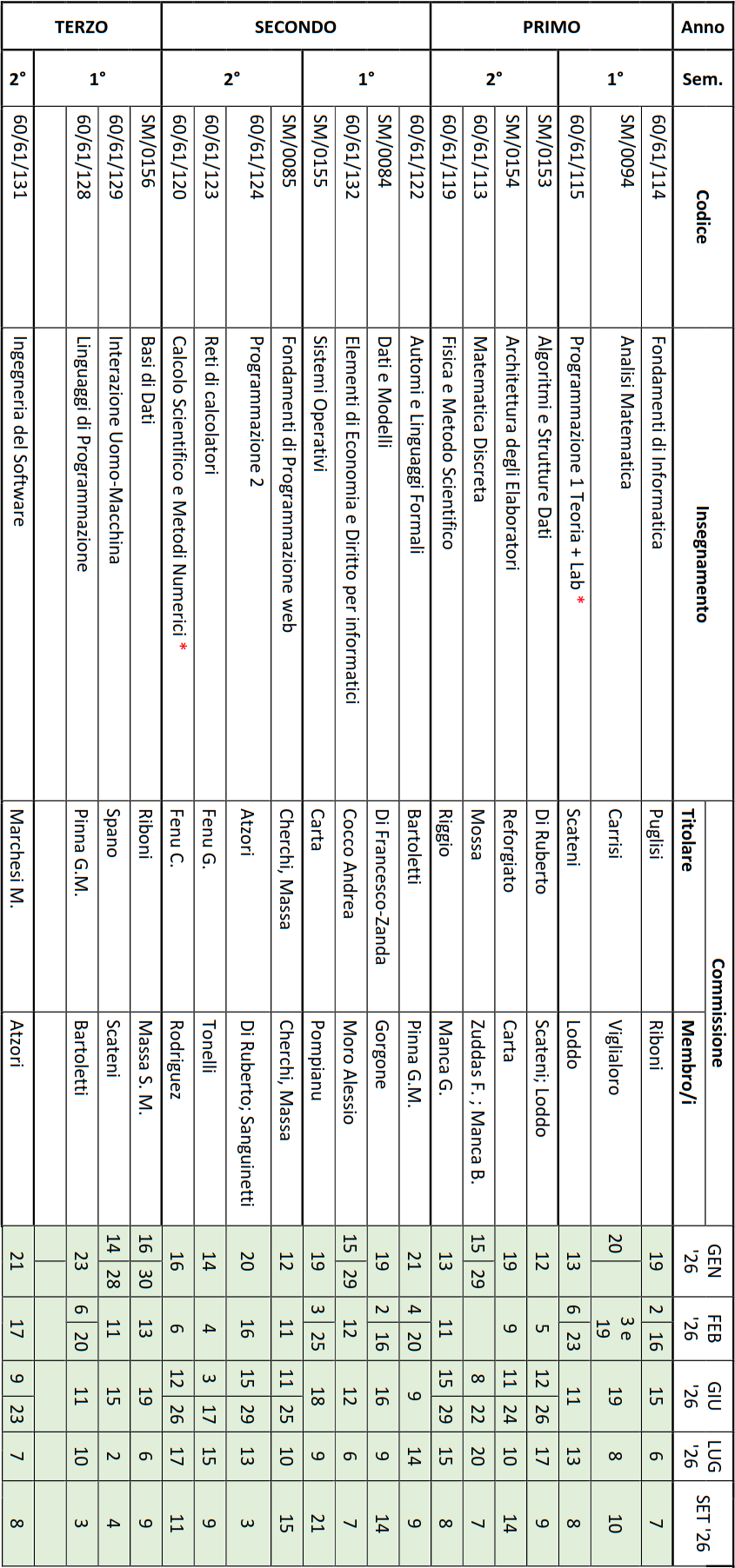 CalendarioAppelli2025-2026_rotated